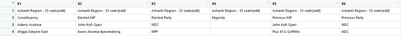 Output from fxn_getURL