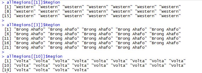 Values of Region column from selected dataframes