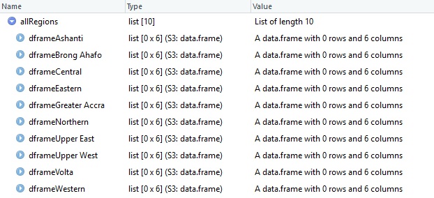 Contents of allRegions