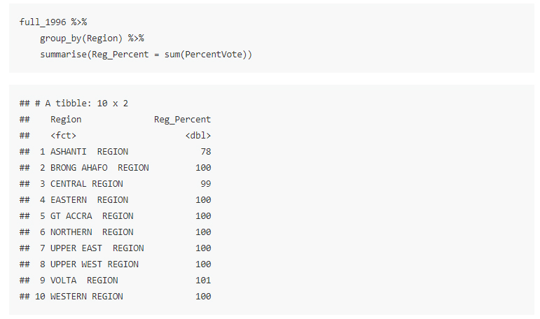 Sum of Percentage Values Per Region for Parties